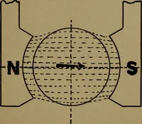 An illustration from The standard manual of dynamos and practical application of dynamo-electric machinery (1915)