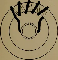 An illustration from The standard manual of dynamos and practical application of dynamo-electric machinery (1915)