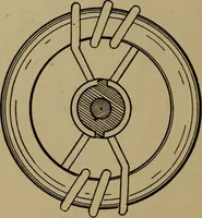 An illustration from The standard manual of dynamos and practical application of dynamo-electric machinery (1915)