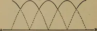 An illustration from The standard manual of dynamos and practical application of dynamo-electric machinery (1915)