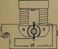 An illustration from The standard manual of dynamos and practical application of dynamo-electric machinery (1915)