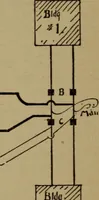 An illustration from The standard manual of dynamos and practical application of dynamo-electric machinery (1915)
