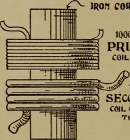 An illustration from The standard manual of dynamos and practical application of dynamo-electric machinery (1915)