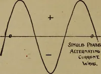 An illustration from The standard manual of dynamos and practical application of dynamo-electric machinery (1915)