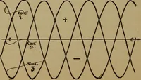 An illustration from The standard manual of dynamos and practical application of dynamo-electric machinery (1915)