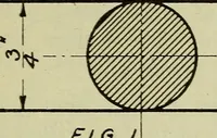 An illustration from Standards and conventions for mechanical drawing (1921)