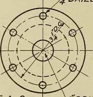 An illustration from Standards and conventions for mechanical drawing (1921)