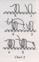 Picture 11 of 15 from Star Needlework Journal (January, 1925) (1925), leaf 16