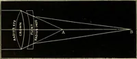An illustration from Stargazing: past and present (1878)