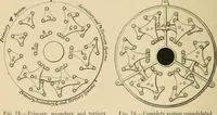 An illustration from Stargazing: past and present (1878)