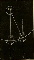 An illustration from Stargazing: past and present (1878)