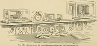 An illustration from Stargazing: past and present (1878)