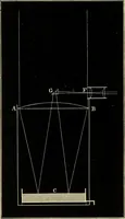 An illustration from Stargazing: past and present (1878)