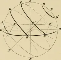 An illustration from Stargazing: past and present (1878)