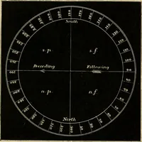 An illustration from Stargazing: past and present (1878)