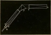 An illustration from Stargazing: past and present (1878)