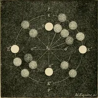 An illustration from Stargazing: past and present (1878)