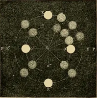 An illustration from Stargazing: past and present (1878)