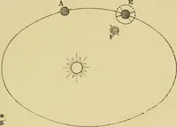 An illustration from Stargazing: past and present (1878)