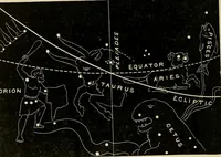 An illustration from Stargazing: past and present (1878)