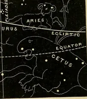 An illustration from Stargazing: past and present (1878)