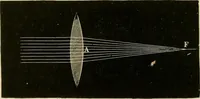 An illustration from Stargazing: past and present (1878)