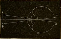 An illustration from Stargazing: past and present (1878)