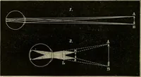An illustration from Stargazing: past and present (1878)