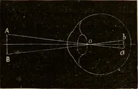 An illustration from Stargazing: past and present (1878)