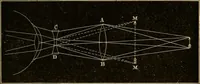 An illustration from Stargazing: past and present (1878)