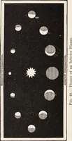 An illustration from Star-land; being talks with young people about the wonders of the heavens (1899)