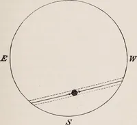 An illustration from Star-land; being talks with young people about the wonders of the heavens (1899)