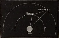 An illustration from Star-land; being talks with young people about the wonders of the heavens (1899)