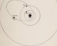 An illustration from Star-land; being talks with young people about the wonders of the heavens (1899)