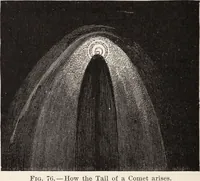 Picture 71 of 83 from Star-land; being talks with young people about the wonders of the heavens (1899), leaf 295