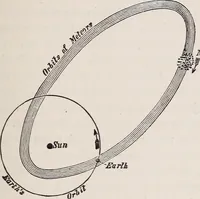 Picture 73 of 83 from Star-land; being talks with young people about the wonders of the heavens (1899), leaf 316