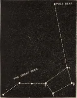 An illustration from Star-land; being talks with young people about the wonders of the heavens (1899)