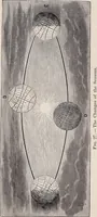 Picture 27 of 83 from Star-land; being talks with young people about the wonders of the heavens (1899), leaf 80