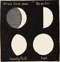 An illustration from Star-land; being talks with young people about the wonders of the heavens (1899)