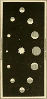 An illustration from Star-land : being talks with young people about the wonders of the heavens (1891)