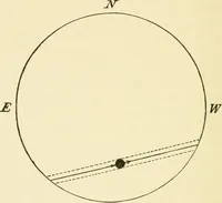 An illustration from Star-land : being talks with young people about the wonders of the heavens (1891)
