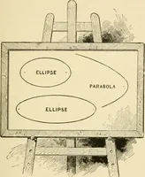 An illustration from Star-land : being talks with young people about the wonders of the heavens (1891)
