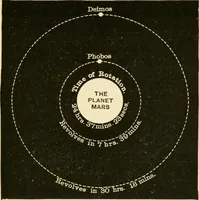 An illustration from Star-land : being talks with young people about the wonders of the heavens (1891)