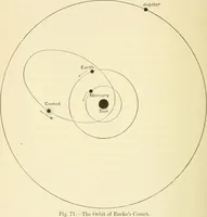 An illustration from Star-land : being talks with young people about the wonders of the heavens (1891)