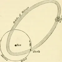 An illustration from Star-land : being talks with young people about the wonders of the heavens (1891)