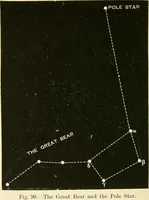 An illustration from Star-land : being talks with young people about the wonders of the heavens (1891)