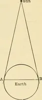 An illustration from Star-land : being talks with young people about the wonders of the heavens (1891)