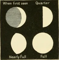 An illustration from Star-land : being talks with young people about the wonders of the heavens (1891)