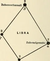 Picture 71 of 120 from Star lore of all ages; a collection of myths, legends, and facts concerning the constellations of the Northern Hemisphere (1911), leaf 343