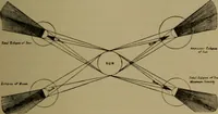 An illustration from Stars and telescopes; a hand-book of popular astronomy, founded on the 9th ed. of Lynn's Celestial motions (1899)